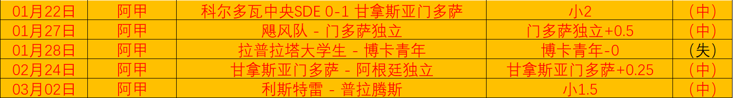 萨拉赫拍卖,红十字会球,衣所得捐助,香港赛马会,赛程安排,赛果查询,马匹资料,赛事动态