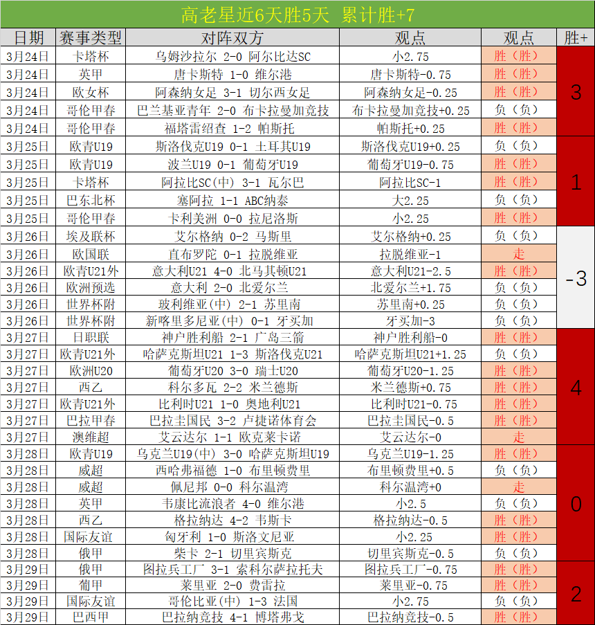 大乐透期号,专家质合分,雷电对决安,香港赛马会,赛程安排,赛果查询,马匹资料,赛事动态