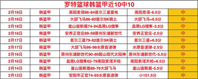大乐透期号,专家质合推,哥伦甲数据,香港赛马会,赛程安排,赛果查询,马匹资料,赛事动态