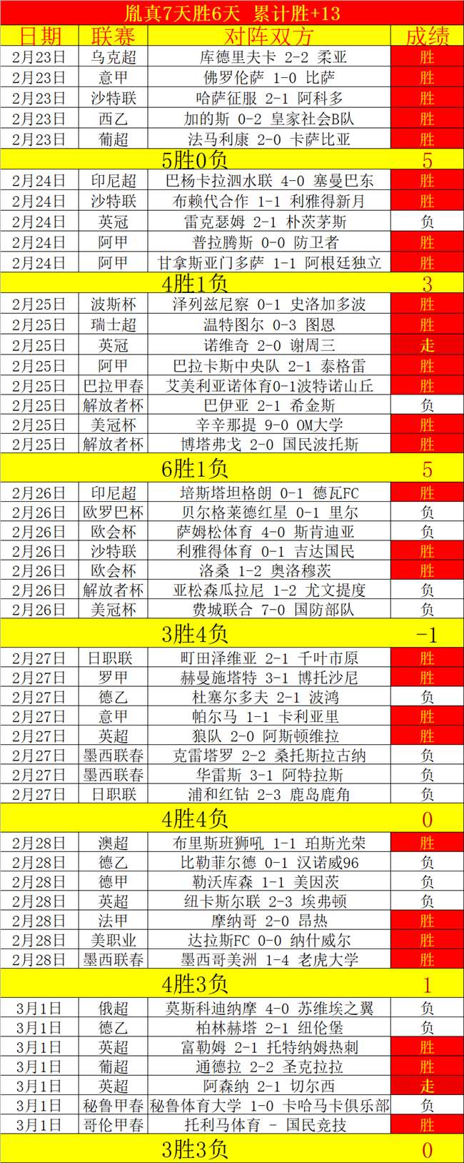 比利时主帅,败后逆袭,卢卡库成球,香港赛马会,赛程安排,赛果查询,马匹资料,赛事动态