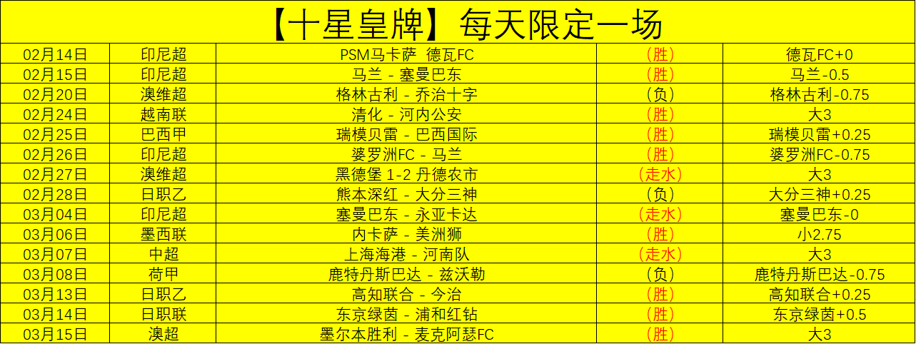 枪手激战皇,马后稳进,马竞对手悬,香港赛马会,赛程安排,赛果查询,马匹资料,赛事动态