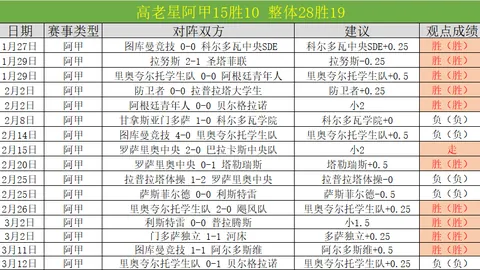 “蓝军连败三场，加纳乔头槌击中门框，伯恩茅斯逼平切尔西，暂无连胜记录！”