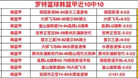 大乐透期号专家质合推荐：哥伦甲数据解析